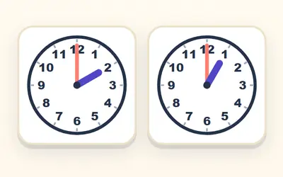 Two clock faces, one showing 2 o’clock and one showing 1 o’clock.